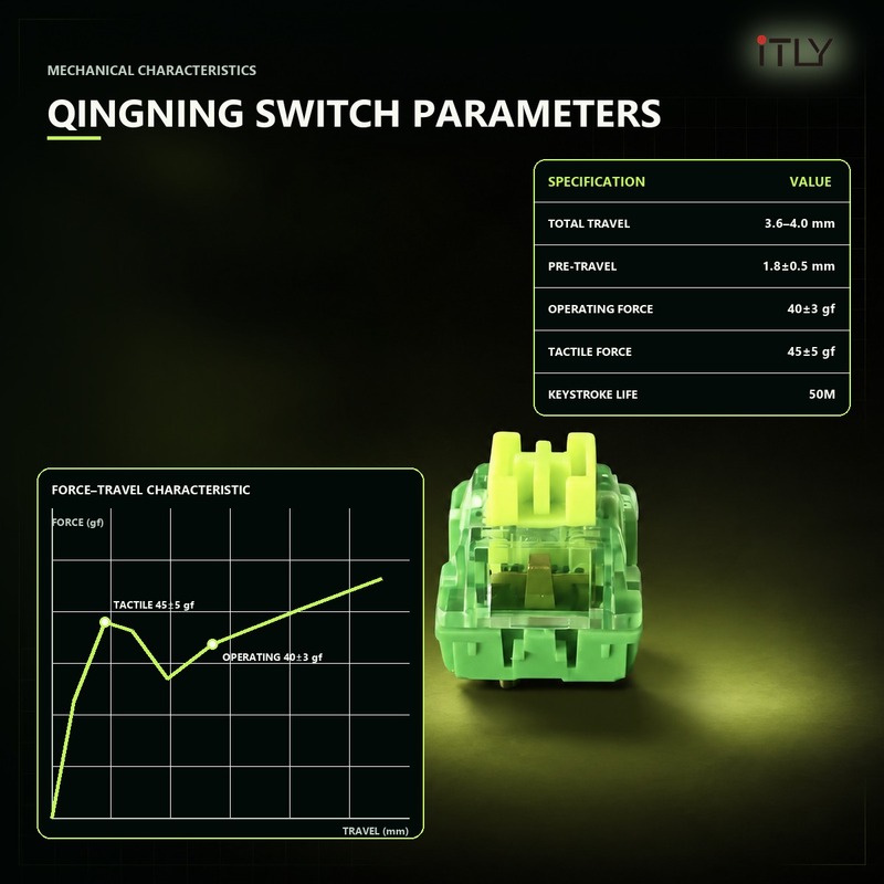iTLY QingNing Lime Silent Line - đánh giá và giá Silent Switch Mechanical Keyboard