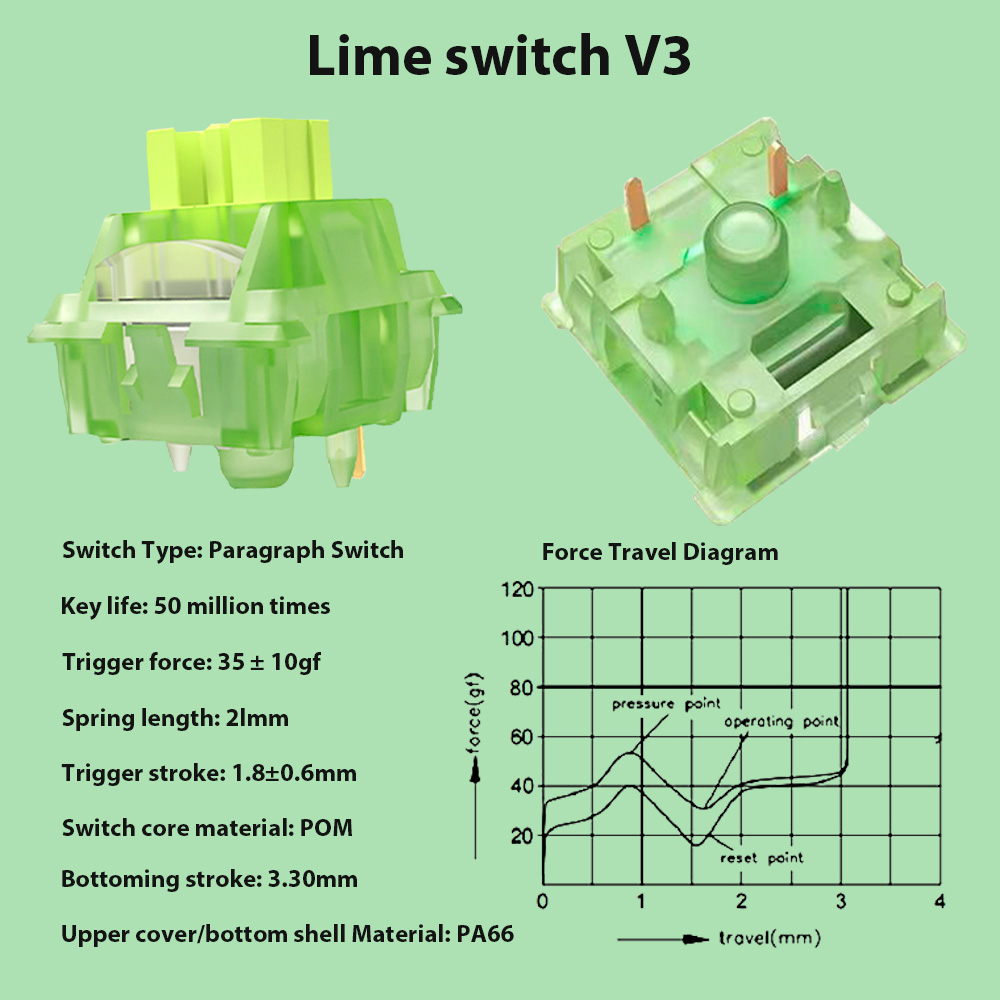 Mechanical Keyboard Switch Lub - đánh giá và giá Silent Switch Mechanical Keyboard