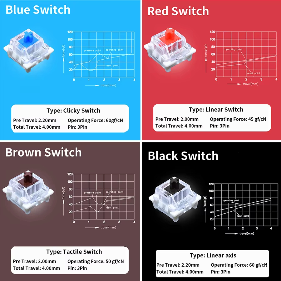 Outemu Switch for Mechanical K - đánh giá và giá Silent Switch Mechanical Keyboard