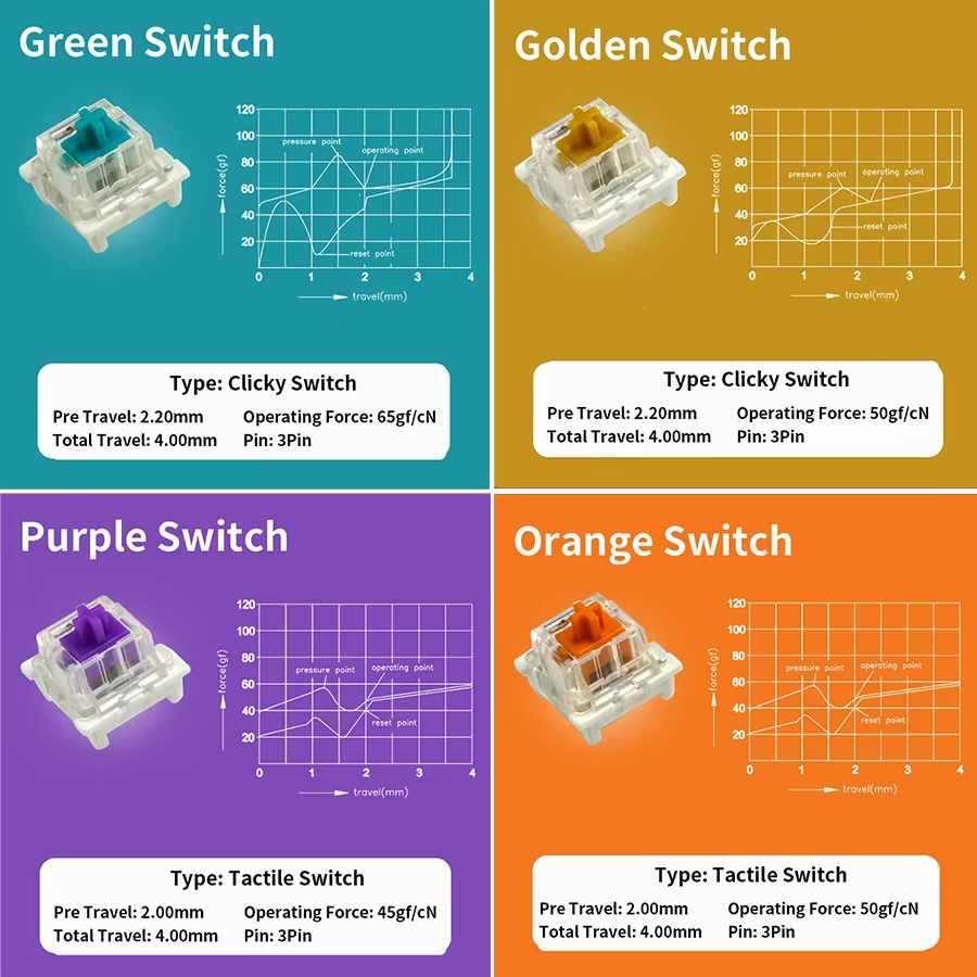 Outemu Switch for Mechanical K - đánh giá và giá Silent Switch Mechanical Keyboard