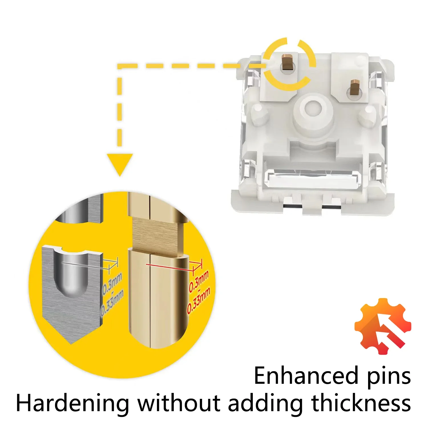 GATERON G Pro V3 3.0 Pro Switc - đánh giá và giá Gateron Switch Linear Tactile