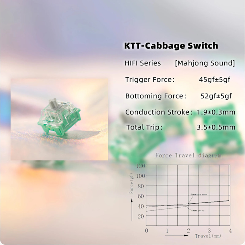 KTT White jade and jadeite Swi - đánh giá và giá Keyboard Switch Lubed Linear 45G