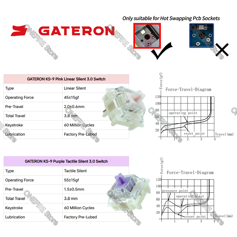 GATERON KS-9 Silent 3.0 Switch - đánh giá và giá Gateron Switch Linear Tactile