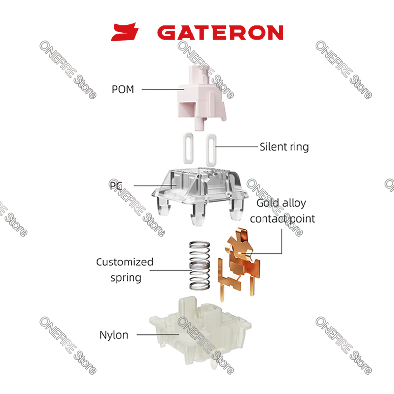 GATERON KS-9 Silent 3.0 Switch - đánh giá và giá Gateron Switch Linear Tactile