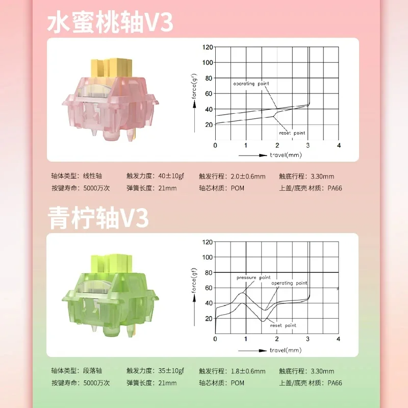 Outemu Silent Lemon V3 Switch  - đánh giá và giá Hot Swap Keyboard Switch 5 Pin